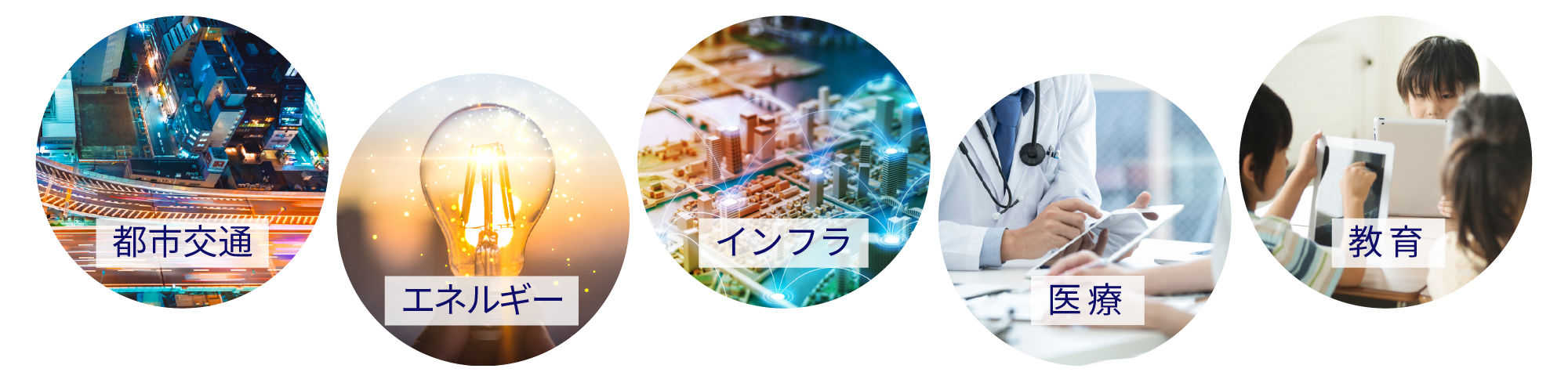 都市交通 、エネルギー、インフラ、医療、教育など